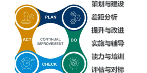 贛州高分子材料企業(yè)如何借力專業(yè)管理咨詢與人力資源服務(wù)實(shí)現(xiàn)提質(zhì)增效